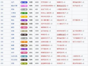 神机宠物技能全解析：从入门到精通的宠物技能指南大全