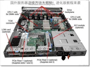 国外服务器连接方法大揭秘：进化版教程来袭