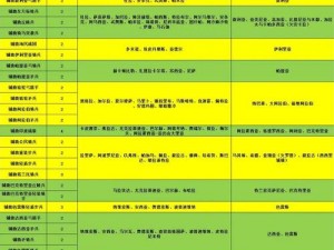 罗马2全面战争战略部队指令深度解析：从招募到作战的全面指南