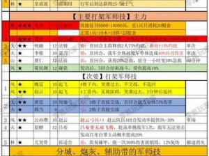 《三国志战略版气凌三军技能解析：谁是最佳使用者？》