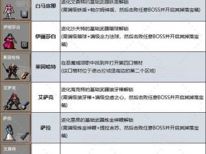 如何在吸血鬼避世血猎 Bloodhunt 中组队：联机组队教程及实事信息