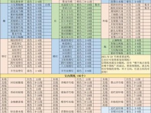 如何获取江湖悠悠种子？这里有全面的获取途径分享