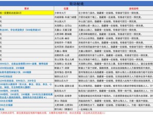 江湖风云录 2 武林大会开启攻略：玩法流程全揭秘