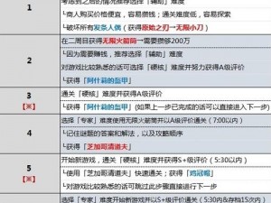 生化危机4重制版豪华版奖励全景解析：装备道具角色一览无余