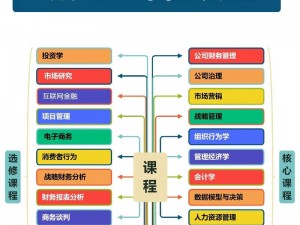 精品成品国色天香卡一卡 MBA，汇聚全球 MBA 优质课程，助你轻松提升管理能力