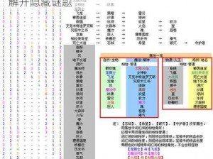 最终幻想 2 秘纹迷宫攻略：探索神秘之地，解开隐藏谜题