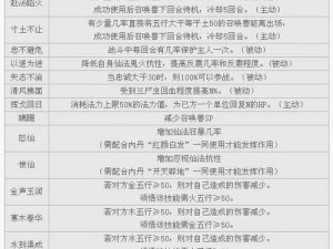 全民奇迹2：召唤兽获取攻略，你想要的召唤兽全解析