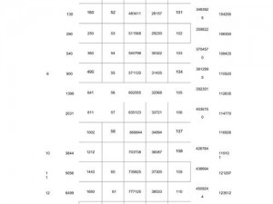 qq炫舞 升级攻略：你需要知道的经验值秘密