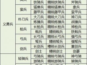 三国群英传M游戏攻略：探索武魂系统——三群武魂融合与策略实战指南