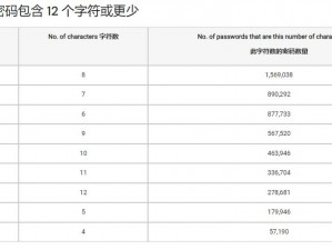 中日本乱码卡一卡二新区;中日本乱码卡一卡二新区，真的有那么好用吗？