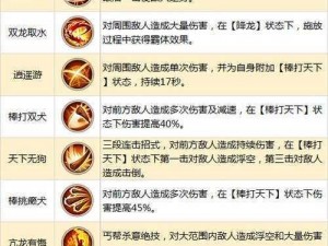 《射雕英雄传手游：丐帮技能揭秘，演绎侠义江湖》