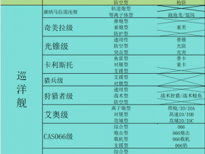 无尽的拉格朗日 CVM011 重型导弹艇加点秘籍：提升战斗力的终极指南