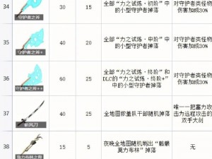 塞尔达传说古代马具的神奇作用详解：提升探险效率的关键装备解析