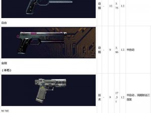 赛博朋克2077顶级武器盘点：探寻未来科技最强武器之列