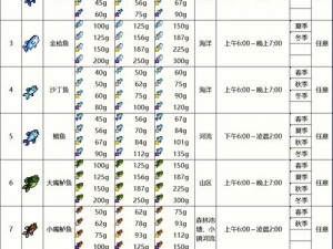 《星露谷物语大眼鱼怎么钓？时间地点全解析》