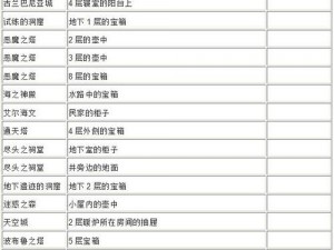 勇者斗恶龙 5 小徽章全收集名产品大全震撼来袭