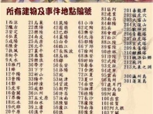 三国群英传 7：委任攻略——轻松提升城池实力的秘诀