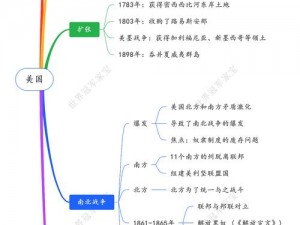 美国诞生的历史操作说明：从独立宣言到建国之路的历程解析