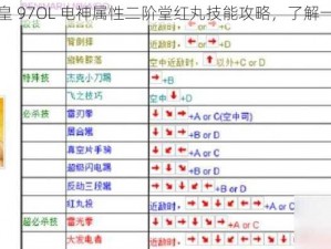 拳皇 97OL 电神属性二阶堂红丸技能攻略，了解一下