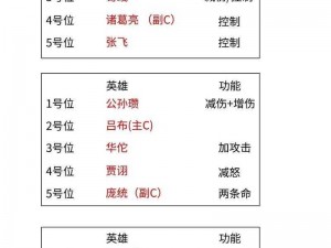 《Nethack 游戏攻略：实用技巧分享，让你在游戏中轻松称王》