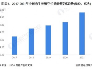 人马畜禽 CROPROATION：高效、环保的动物养殖技术