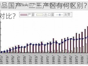 91 精品国产一二三产区有何区别？如何进行对比？