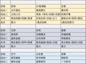 三国志战棋版文钦攻略：实战解析属性与战法搭配，助你掌握文钦玩法技巧