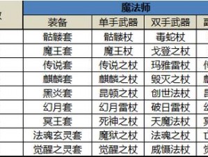 奇迹觉醒弓箭手职业全方位实战指南：技能组合装备选择与进阶攻略