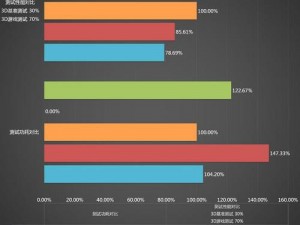 生化危机4重制版：NVIDIA 1660ti显卡的超凡体验与游戏深度探索