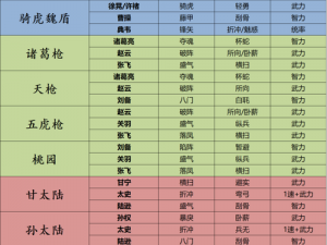 三国志战略版：深度解析可用武将选择与搭配策略