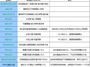 《仙坠凡尘坐骑进阶攻略：进阶丹数量及获取方式》