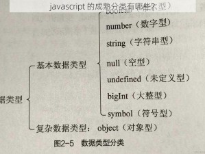 javascript 的成熟分类有哪些？