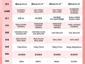 两男一女：一款满足不同需求的高品质产品