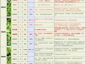 神界3原罪个性化操作体验：按键修改全攻略