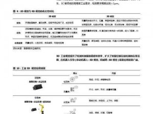 3d 大本营论坛，一个专业的 3D 技术交流平台，拥有丰富的产品介绍和使用教程