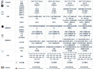 iPhone14 欧美日韩版本参数配置大揭秘