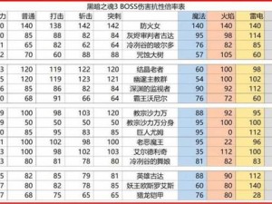 黑暗之魂2：四隐藏boss快速击杀秘籍及高效刷魂光石攻略分享