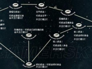 上古卷轴5种族更迭对技能树发展影响深度解析