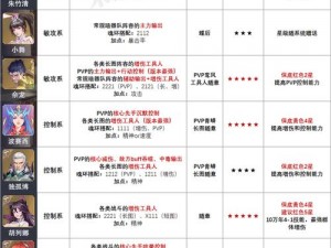 斗罗大陆魂师对决碎片回塑攻略全新指南：掌握资源获取与角色塑造技巧