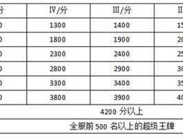 全民突击PK模式：段位分数系统深度解析与介绍