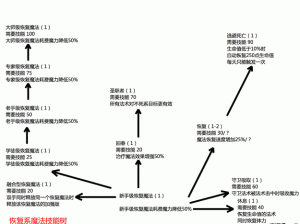 上古卷轴5技能树详解与翻译全攻略