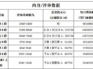 《想不想修真肉身加成攻略：提升属性的必备技巧》