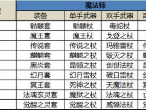 奇迹mu觉醒：帝王之书获取秘法，试炼之地中心探险之旅