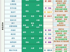 《在历史长河中体验无悔，《无悔华夏》使用方法指南》