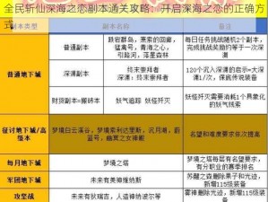 全民斩仙深海之恋副本通关攻略：开启深海之恋的正确方式