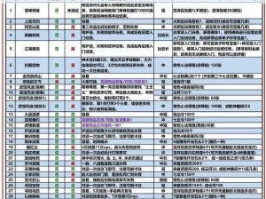 九阴真经 20-60 级装备升级消耗大揭秘：图文一览