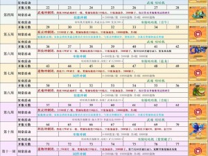 咔叽探险队预约礼包兑换码怎么查看 礼包兑换码查看方式介绍