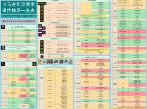 坎公骑冠剑卡马逊乐园玩法攻略 奖励一览