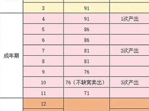 诺亚传说牧场养殖赚钱全方位攻略：从入门到精通的盈利指南