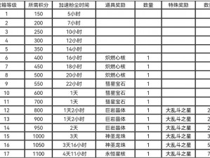 破碎之地手游天赋策略指南：优化加点推荐与实战解析